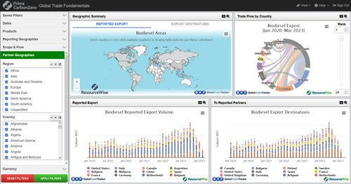 Global import and export fundamentals screen from Prima CarbonZero platform.